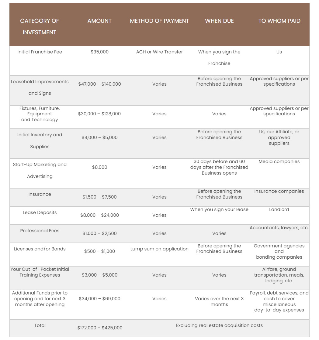 investment_table_mobile